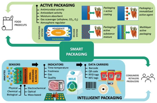 Eco-Packaging Trends