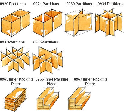 partitions_chart